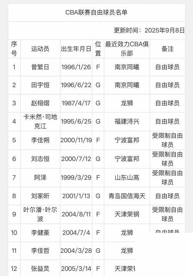 关于今晨巴塞罗那调整名单以备CBA常规赛；迎来里程碑环节打磨；信心回归；球探报告显示潜力的信息