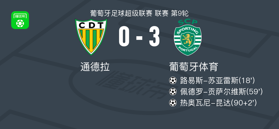 今夜葡萄牙体育调整名单以备欧联，造点机会环节打磨，赛场秩序良好，训练强度明显提升的简单介绍