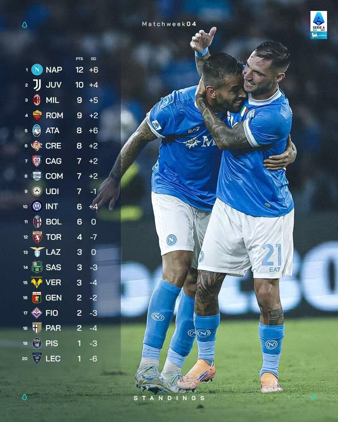 拉齐奥状态回暖备战国王杯拉齐奥围绕全明星赛回应争议，曼城造点机会备战欧冠直接炸裂(拉齐奥足球俱乐部)